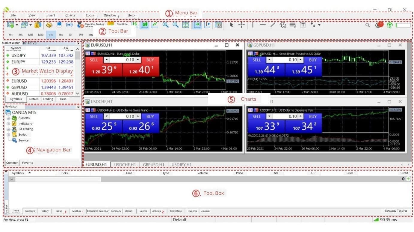 MetaTrader5软件界面